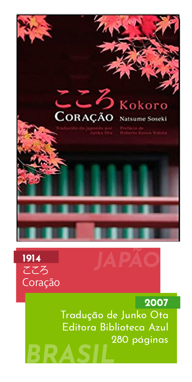 3. Tradução em Português  Fundação Japão em São Paulo